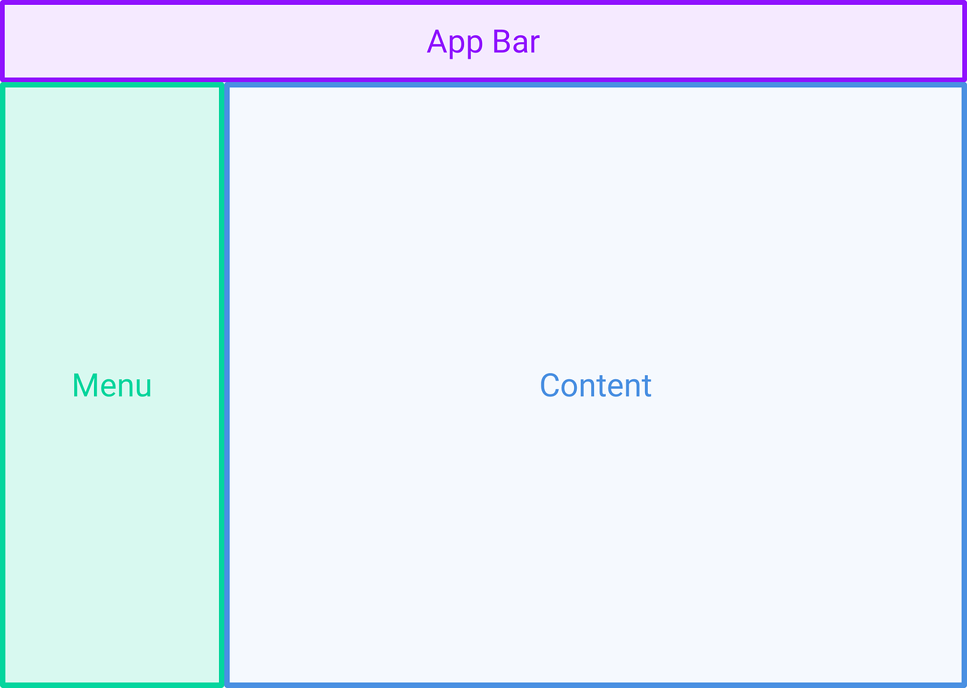 CSS Grid Application Layout in Production | by Philipp Sporrer |  commercetools tech