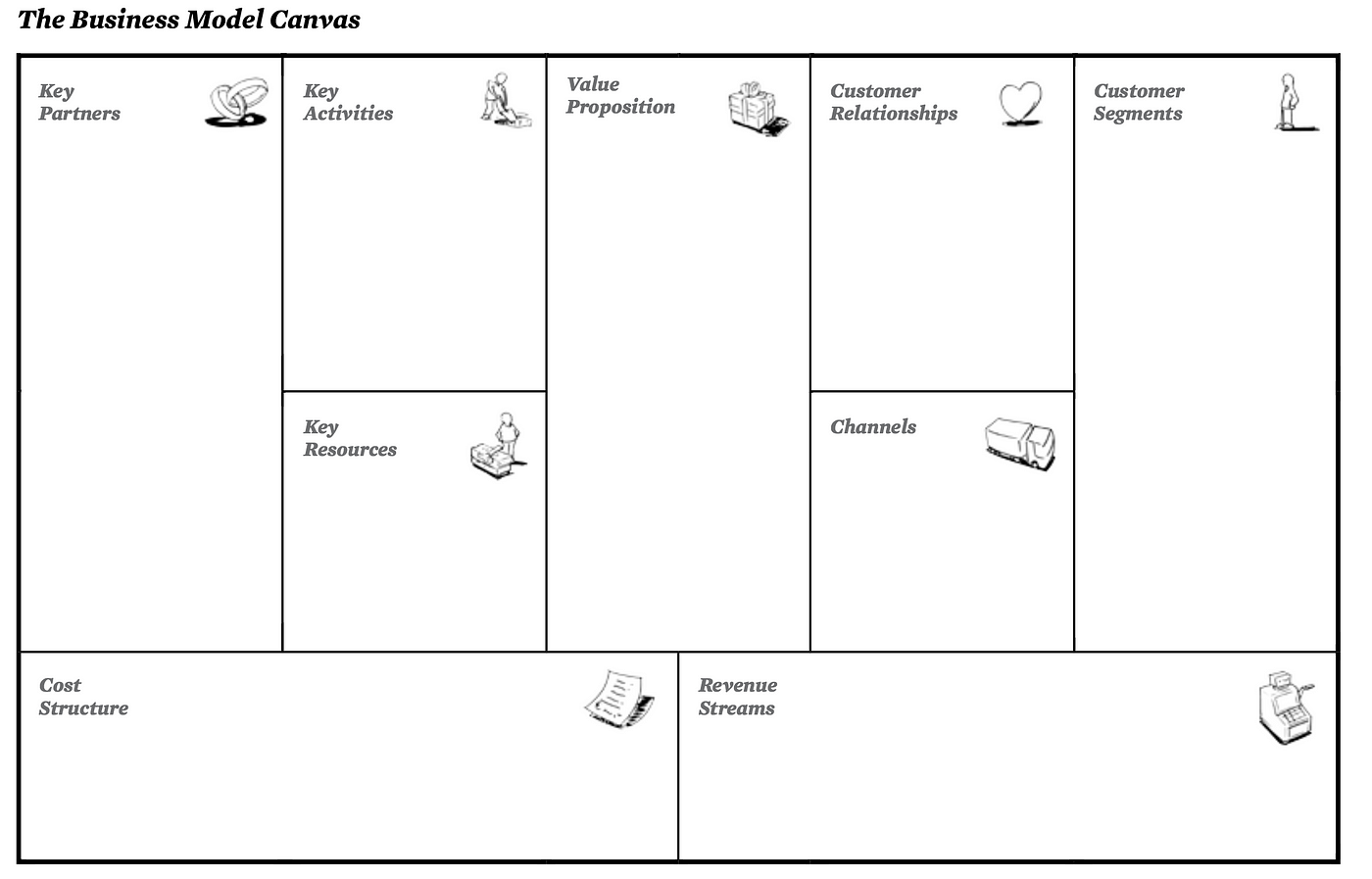 MSID Assignment: The Business Model Canvas | by Pawan | Medium