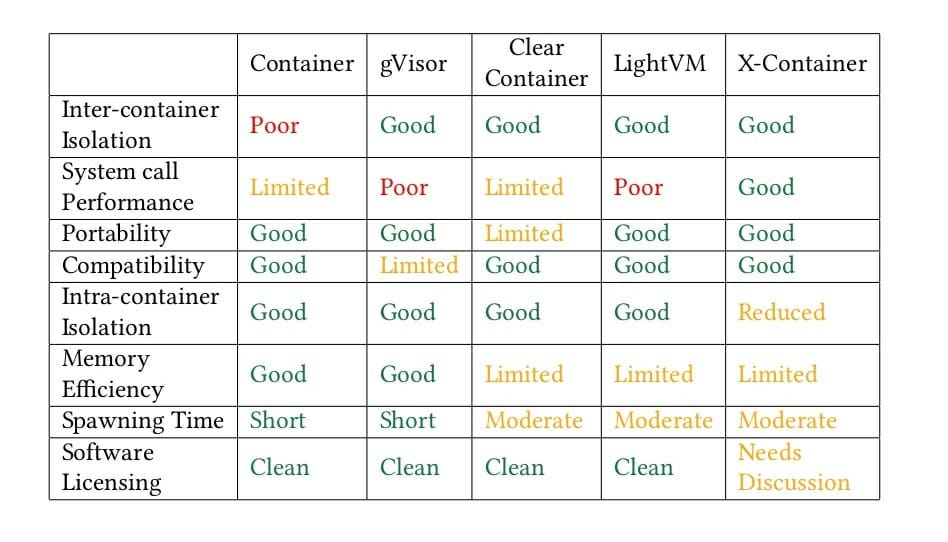 Containers, eh?. With the advent of infrastructure as a… | by Amshumaan ...