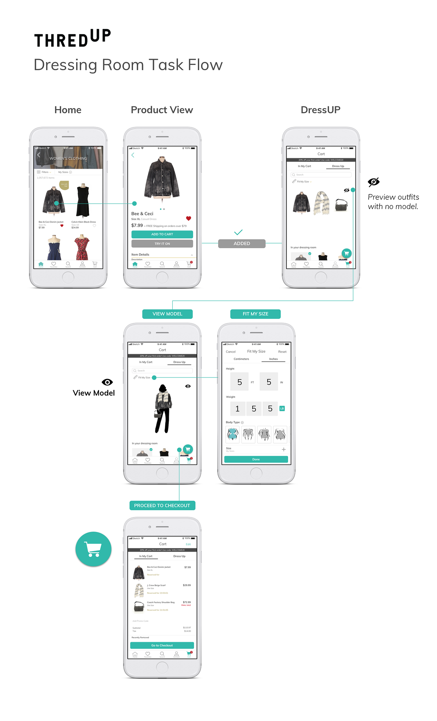 thredUP — a UI/UX design challenge 