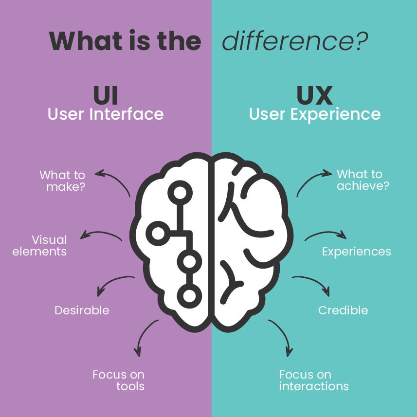 GETTING STARTED WITH UI/UX DESIGN | by BILL IKOT | Medium