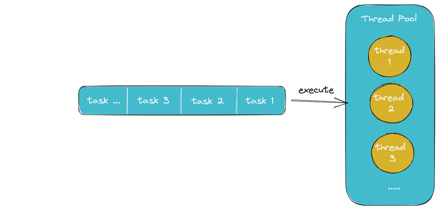 Talk about thread pool and pooling technology by Dwen CodeX Apr