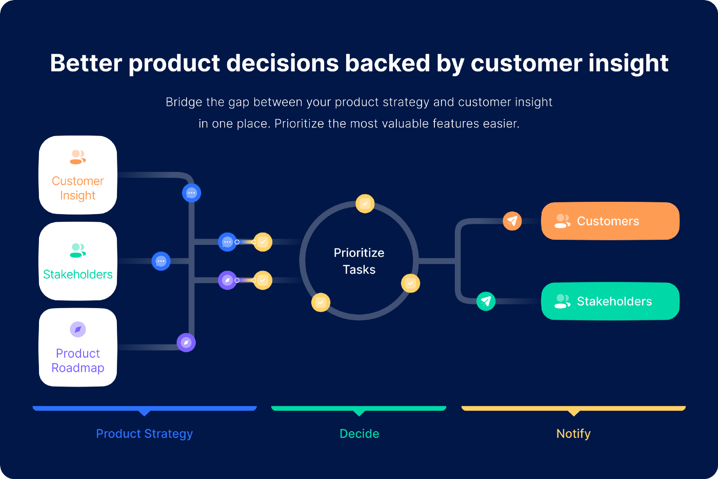 Producter: Finding a SaaS Idea by Using Ikigai