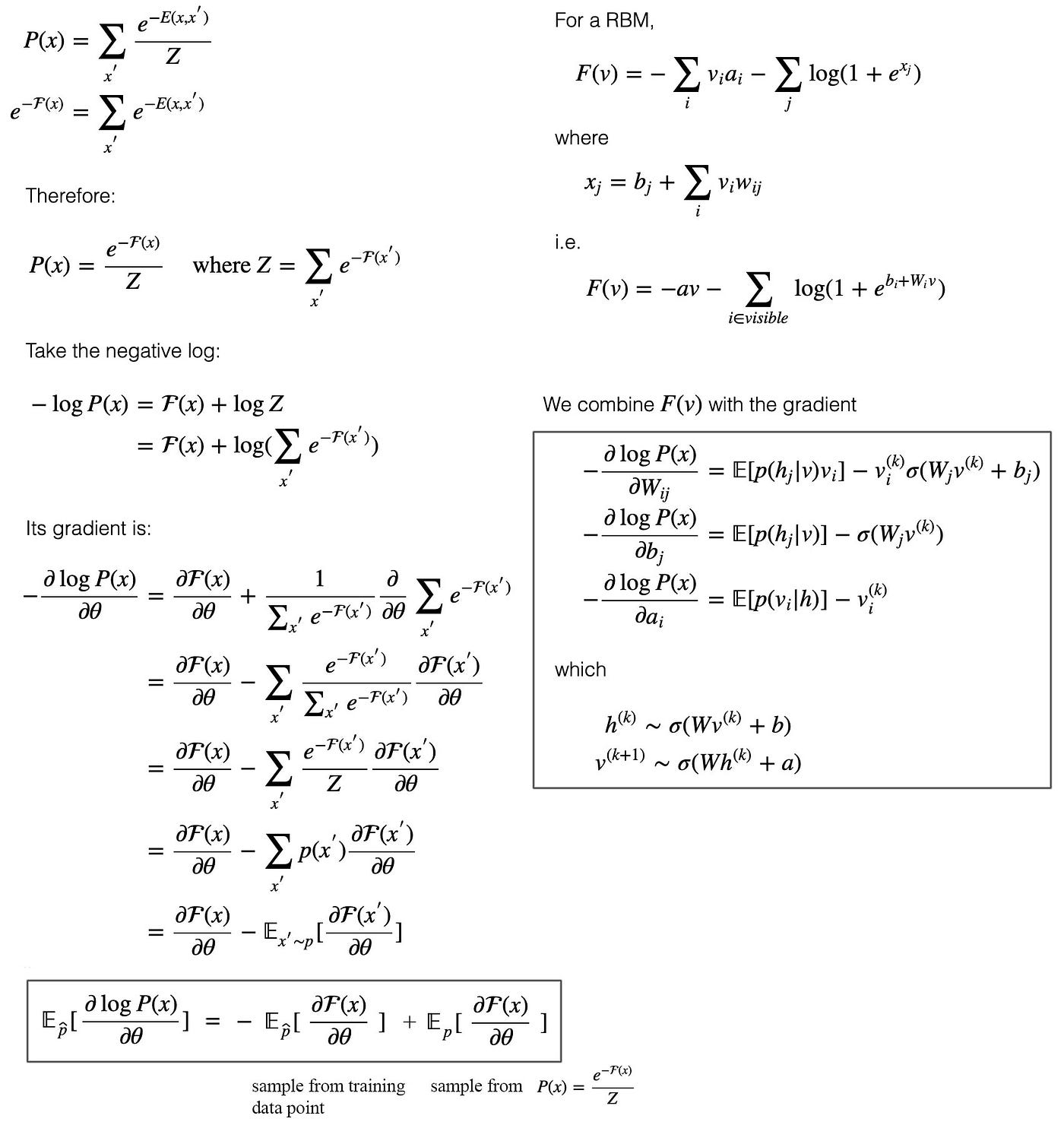 Machine Learning Proof Terms Terms By Jonathan Hui Medium