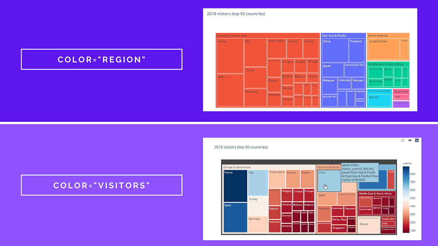 Plotly.Express Treemap