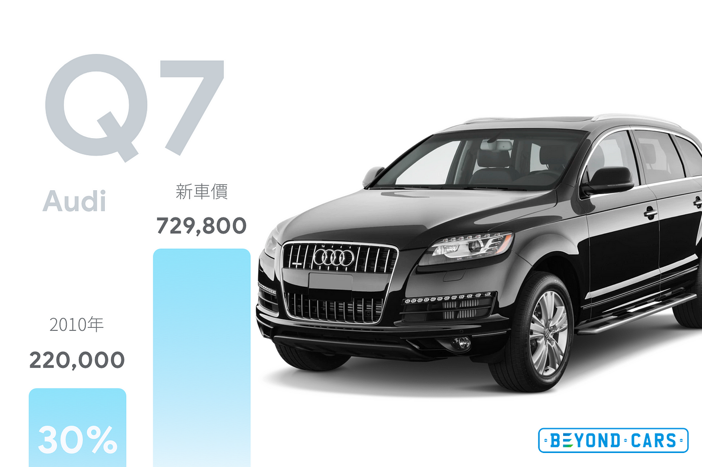 18年買車攻略 分析28car上最保值的車款 香港人在過去年的買車習慣都有挺大改變 而28car這個平台亦成為了很多二手車 By Garry Yu Beyond Cars Medium