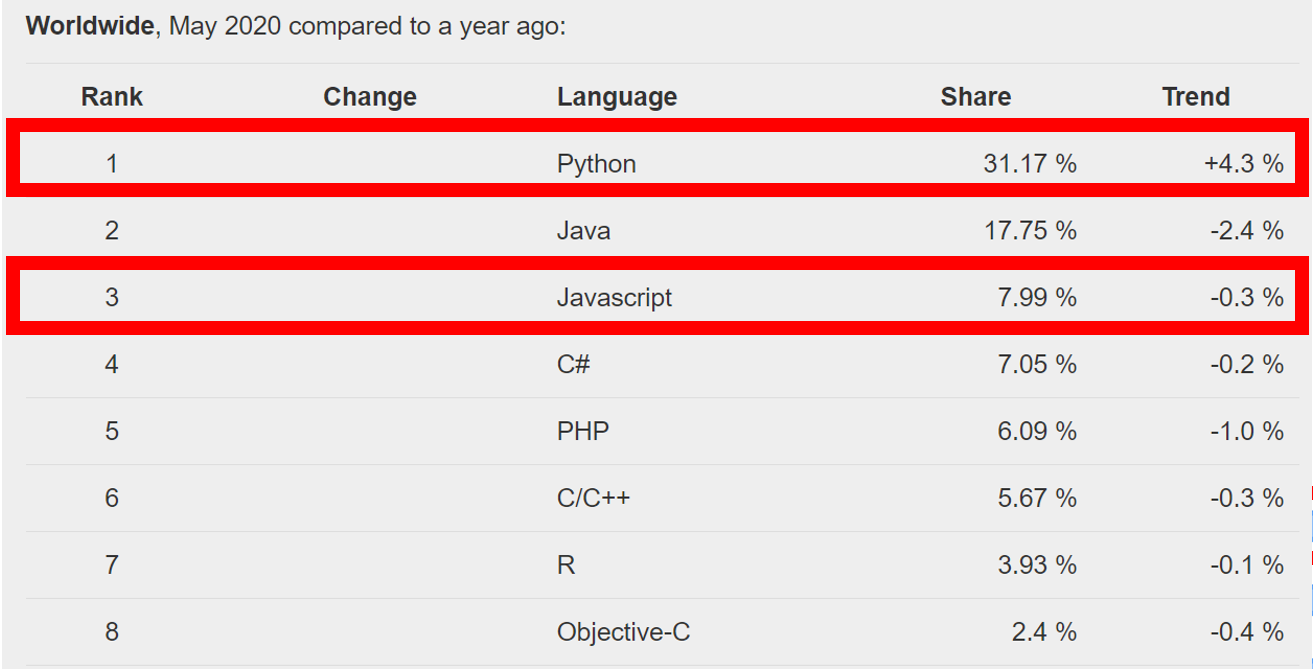 Python & Pandas in Node.js Application | by Joe T. Santhanavanich | Towards  Data Science