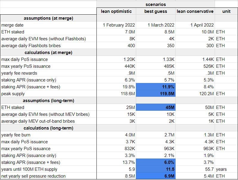 Lido The Staking Service To Rule Them All Report By Alex Beckett Coinmonks Aug 2021 Medium Lido The Staking Service To Rule Them All Report By Alex Beckett Coinmonks Aug 2021 Medium
