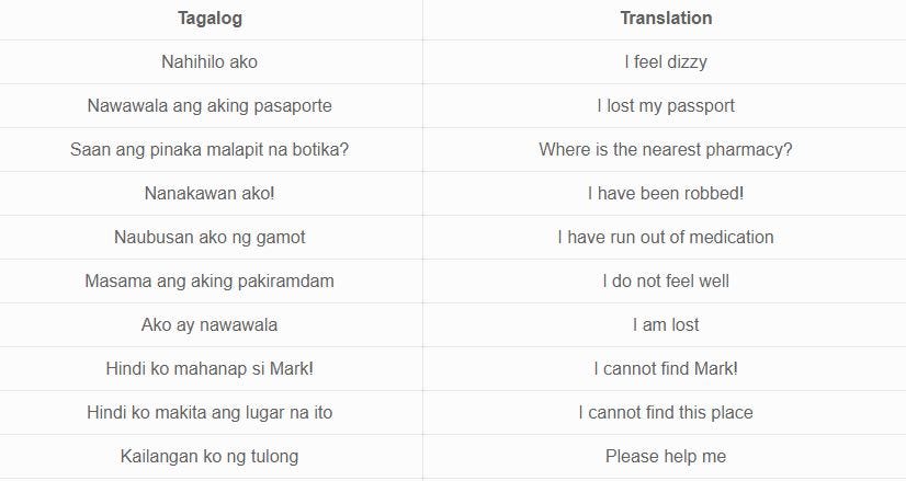 30 Easy alog Emergency Phrases By Simon Bacher Medium 30 Easy alog Emergency Phrases By Simon Bacher Medium