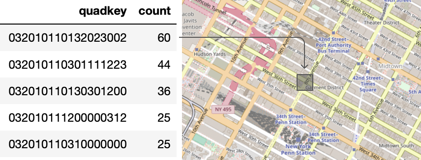 Left: The top 5 quadkeys with the corresponding number of facilities in them. Right: The top quadkey on the map