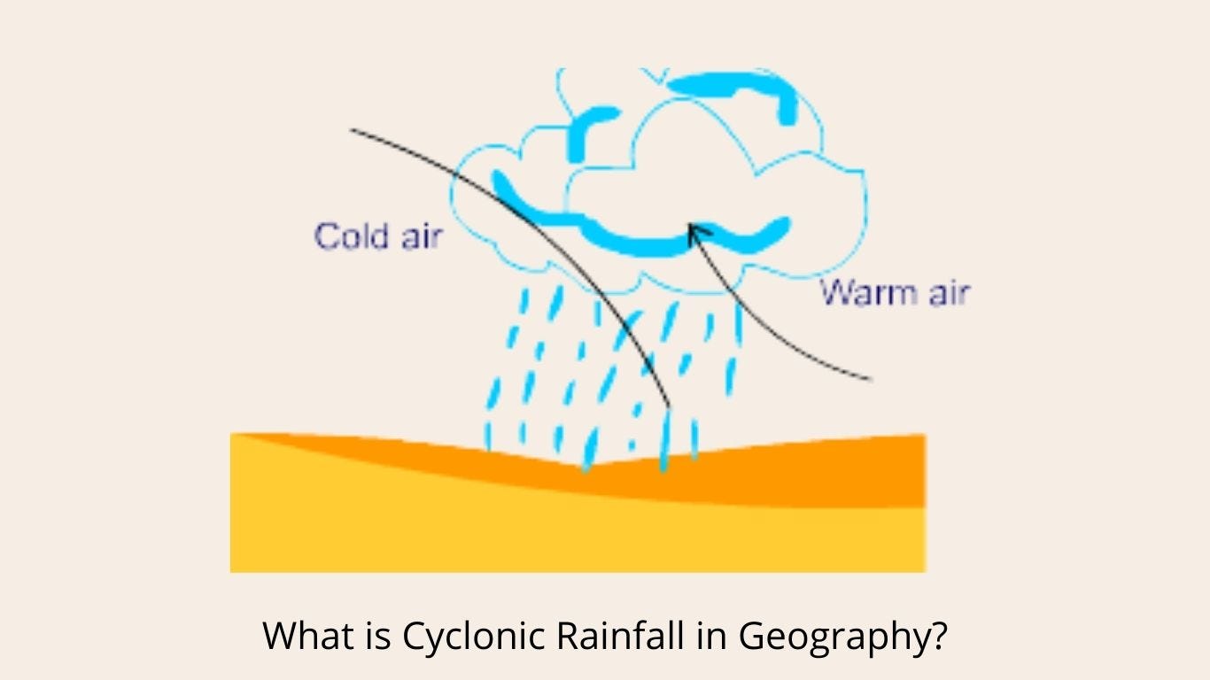 What is Rainfall in Geography?