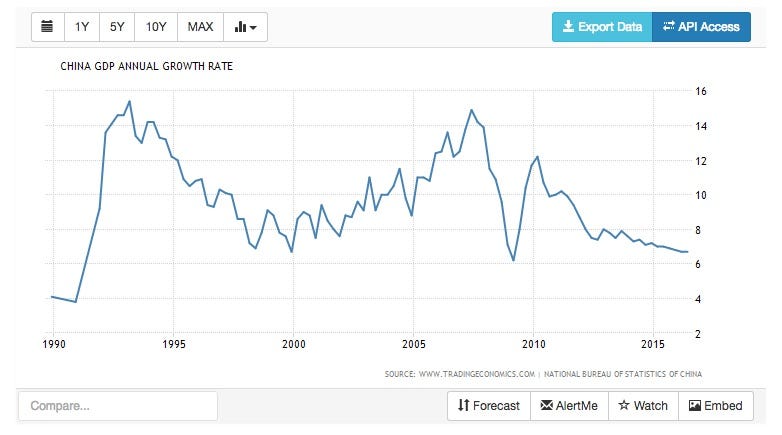 Seriously This Is Your economics Lesson By Barb Dybwad Medium