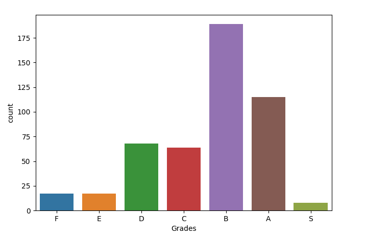 Implications Of Cheating In a Relative Grading System | by Kaustubh ...