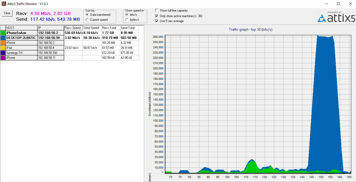 EP.6] How to Install Monitor Realtime MikroTik Traffic In Windows 10 | by  Krittin Srithong | techblogclub | Medium