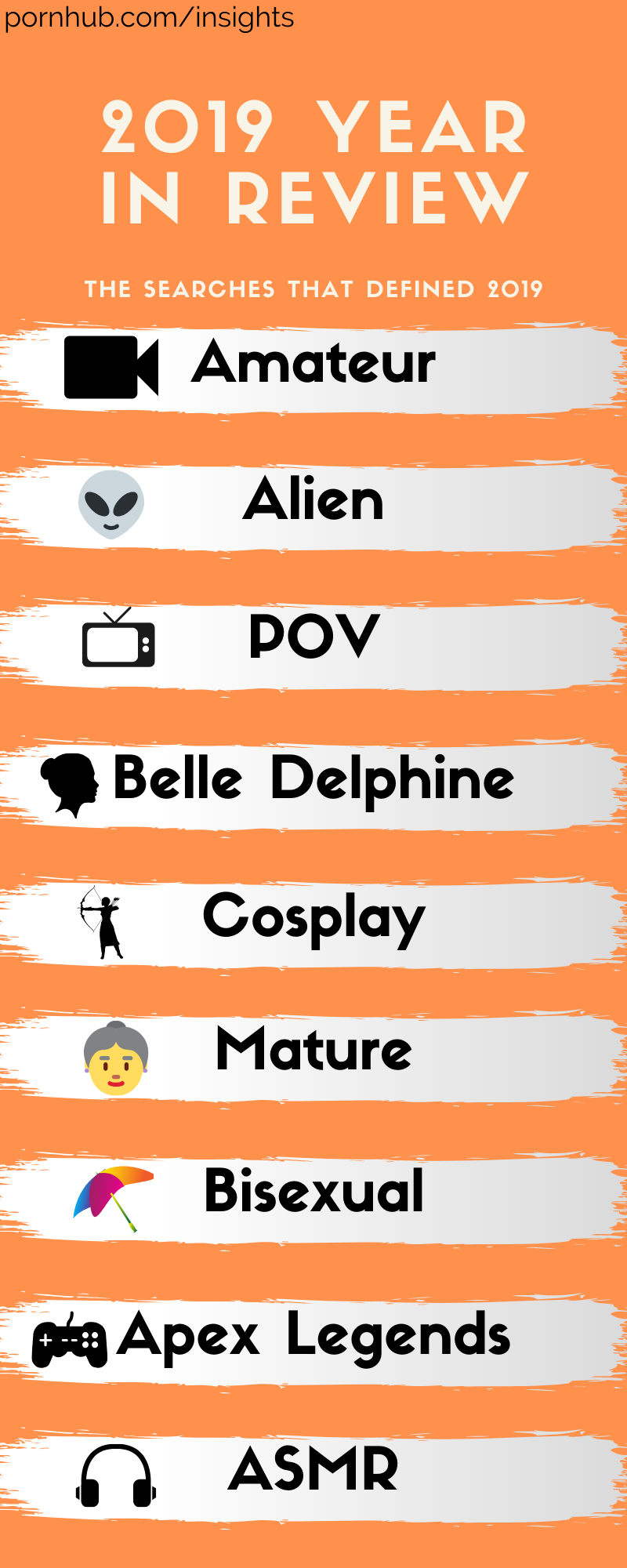 Pornhub keeps on growing and it doesnt image