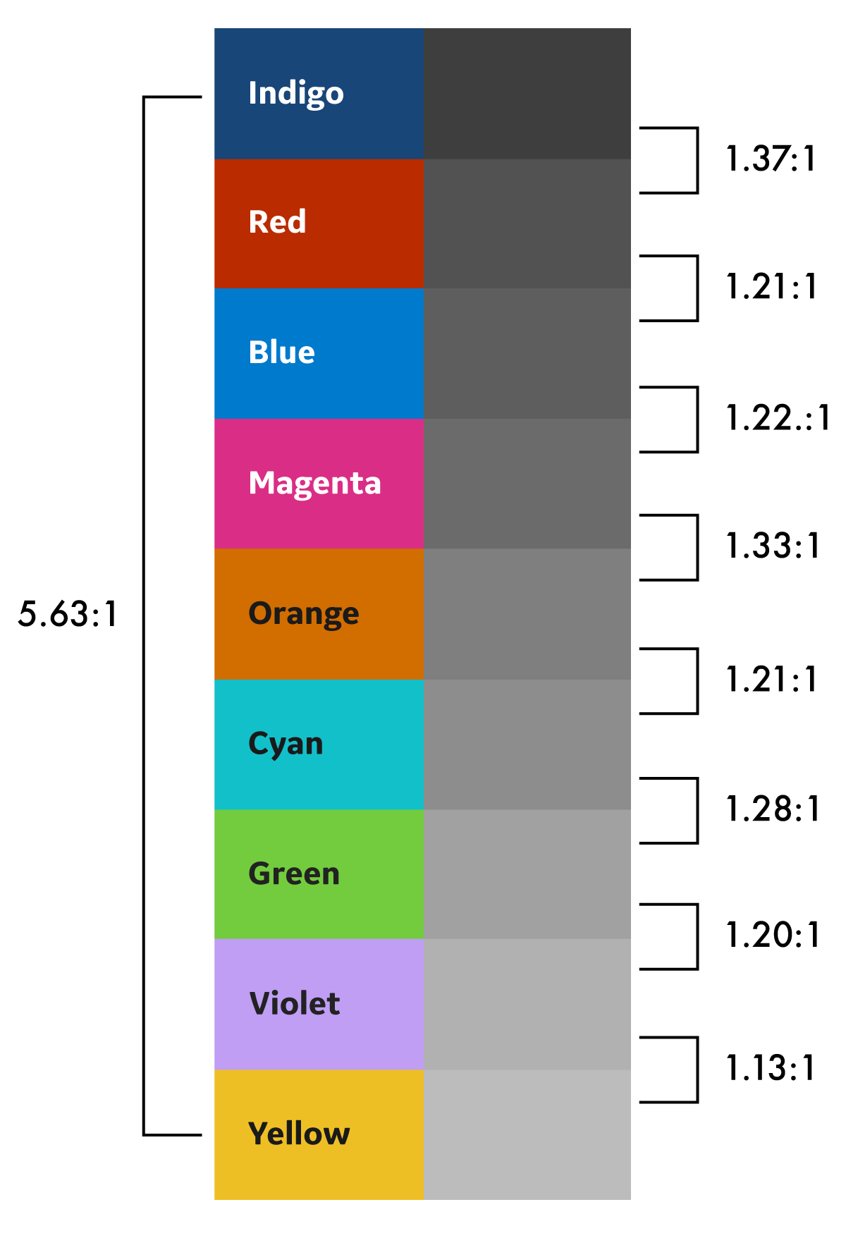 How to Use Color to Manage Big Data | by Elise Blanchard | GE Design ...