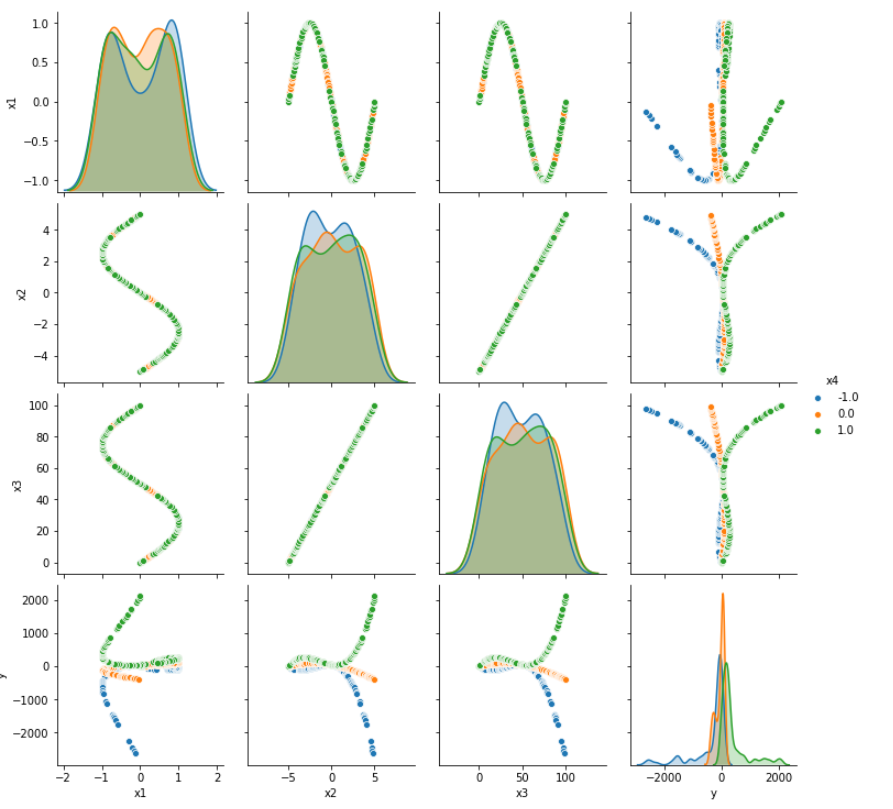 Multiple Linear Regression With Interactions Towards Data Science