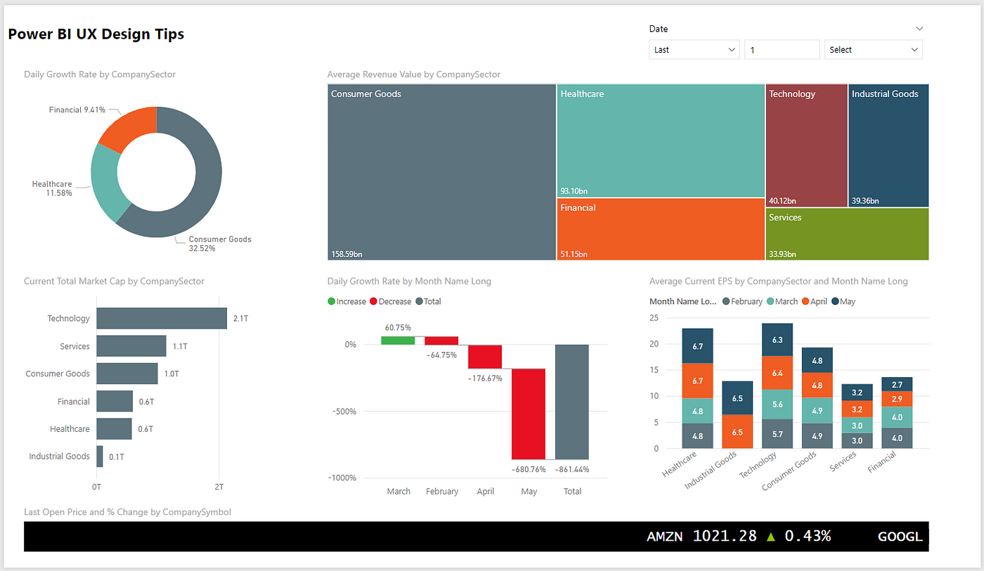 Power BI UX Design Tips. By Will Crayger, Data Architect at… | by Will ...