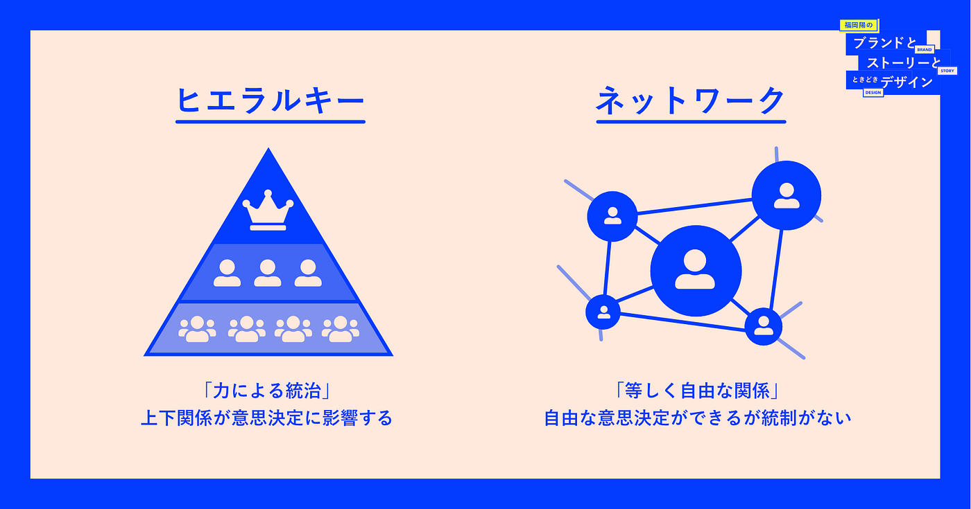 10年目の サマーウォーズ これは ヒエラルキーとネットワークの 新しい戦争だ By 福岡陽 ブランド ストラテジスト 福岡陽の ブランドとストーリーとときどきデザイン
