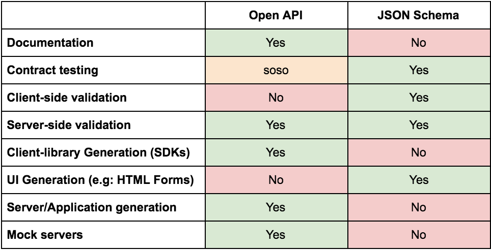 API days 2018 summary. Part of our team was at APIdays… | by Les ...