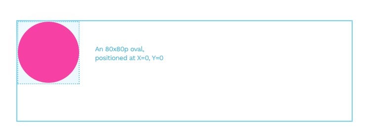 All you need to know about UI design Shapes and Objects | by Michal ...