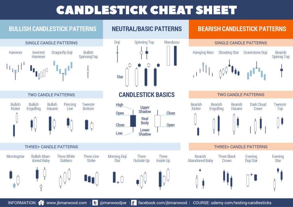 Using Python To Visualize Stock Data to Candlestick Charts | by Melvynn  Fernandez | Towards Data Science
