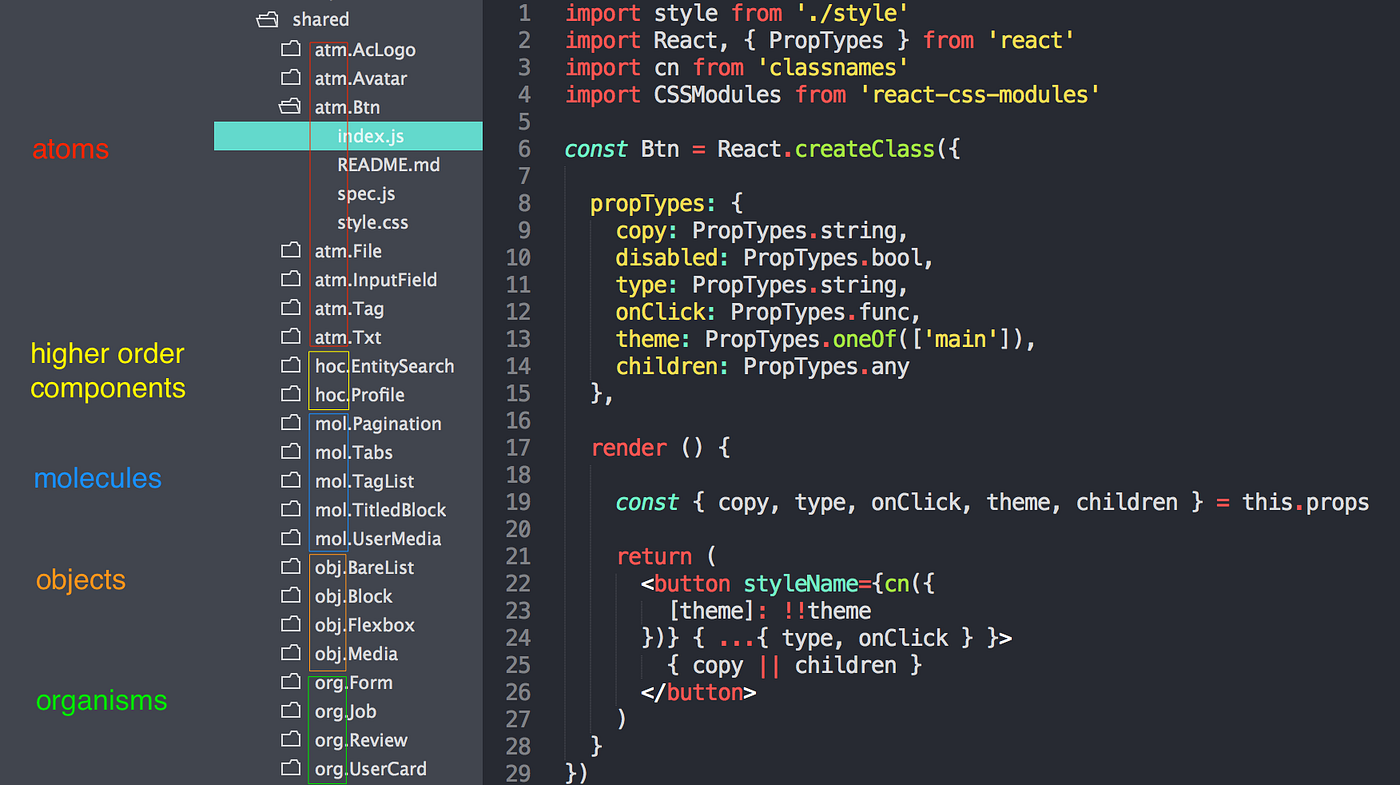 React Apps: Approaching Organization / Structure / Architecture | by ...