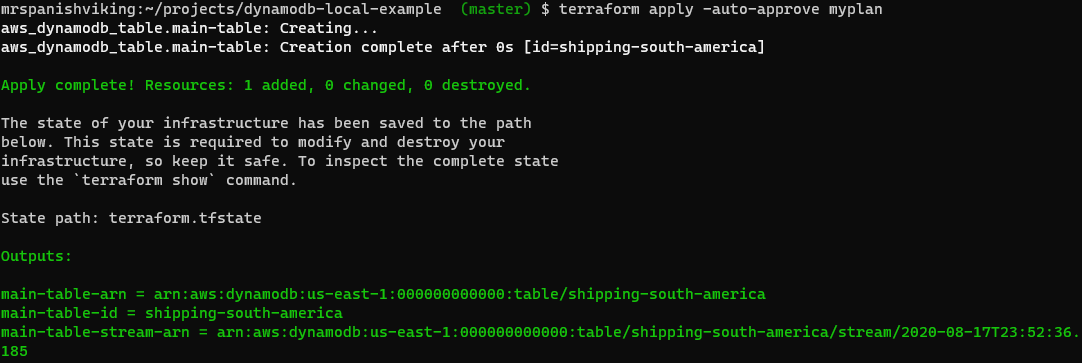 command to start local dynamodb command to start local dynamodb