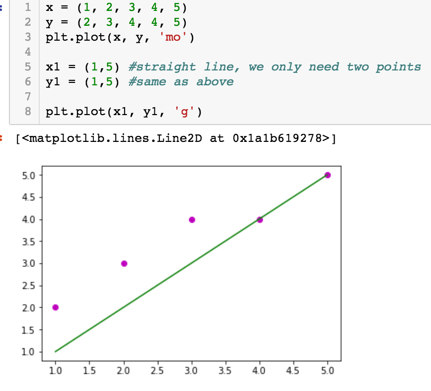 Plt.Plot() Part 1: Basic Plot. How to Make a Basic Plot in matplotlib ...