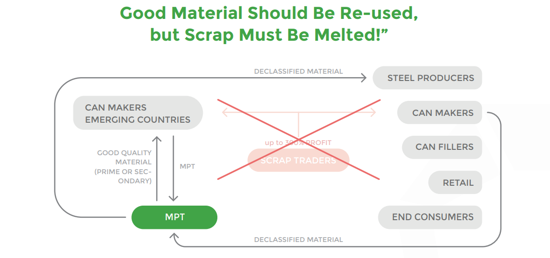HOW TO PARTICIPATE IN THE MPT COMMUNITY SALES AT NO EXPENSE AND AN ...
