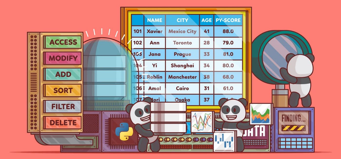 Getting Familiar With Pandas. Pandas is a catch-all Python library; a… | by  Raman Singh | Medium