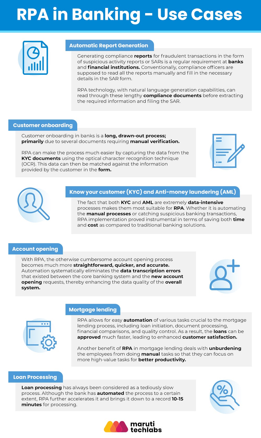 RPA in Banking — Usecases, Benefits and Steps by Maruti Techlabs