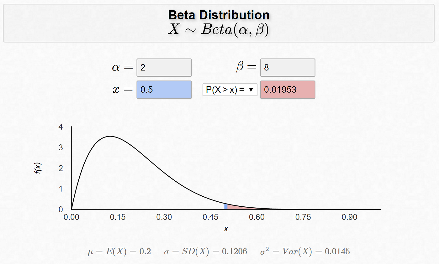 Beta Distribution — Intuition, Examples, and Derivation | by Aerin Kim |  Towards Data Science