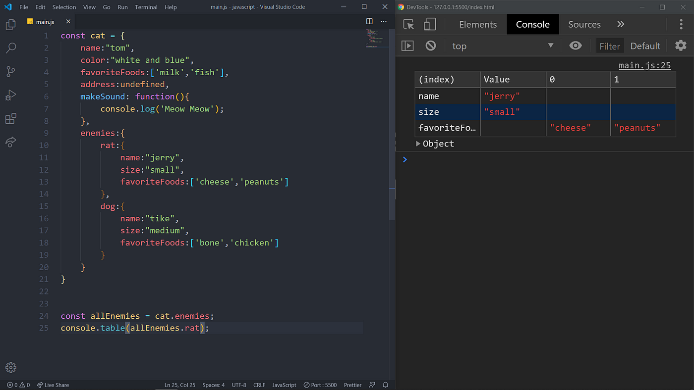 The Ultimate Beginner’s Guide to Programming using JavaScript — Objects ...
