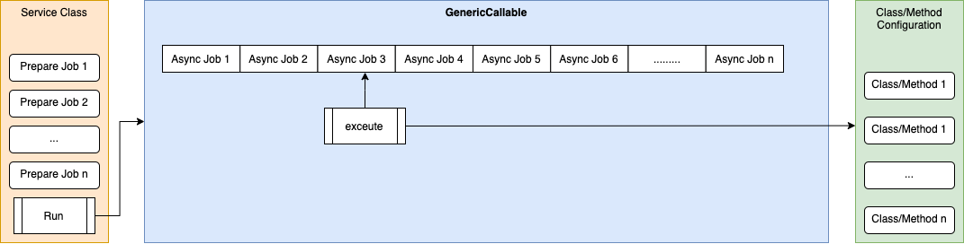 Generic Approach to Salesforce Queueable