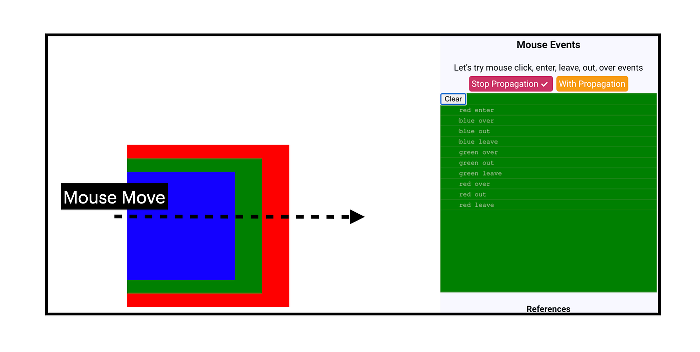  Events (Mouse Events). Mouse ve Benzeri cihazlardan mouse… by