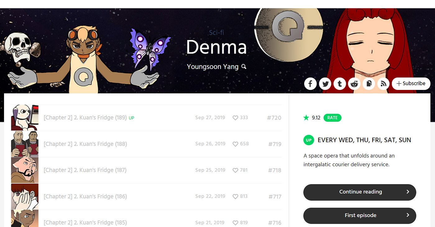 How much is the average income of Webtoon artist?  by Listly