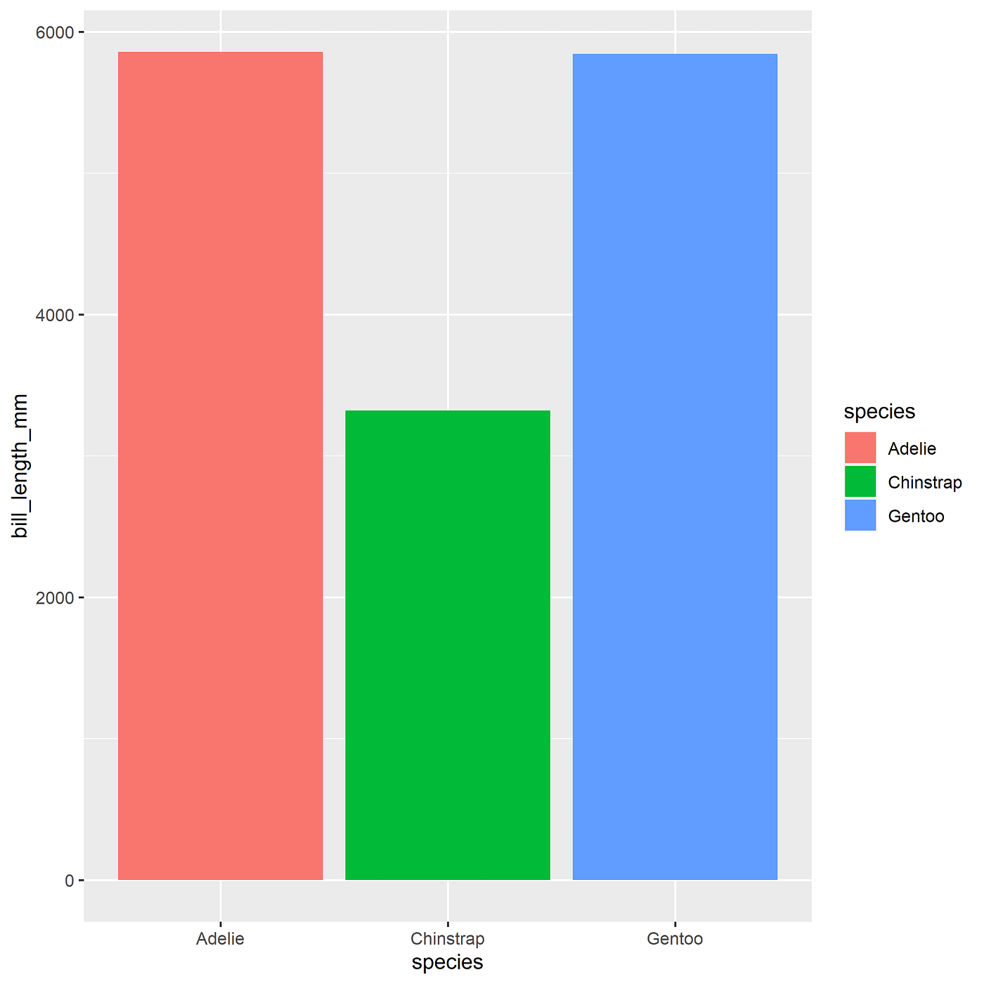 Beginner's guide for basic ggplot2 | Medium