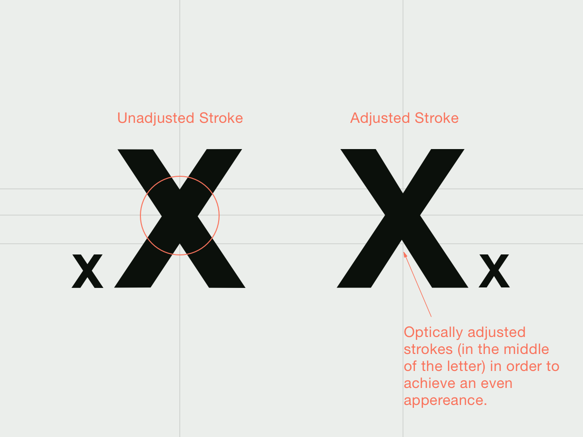 Typography essentials. A quick insight into the typography… | by ...