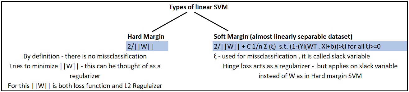 Basics of SVM for Classification. | by Vibhuti Siddhpura | Medium