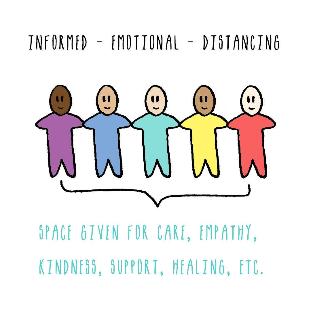 Image of people now holding hands. Caption: informed emotional distancing space given for empathy, kindness, support healing,