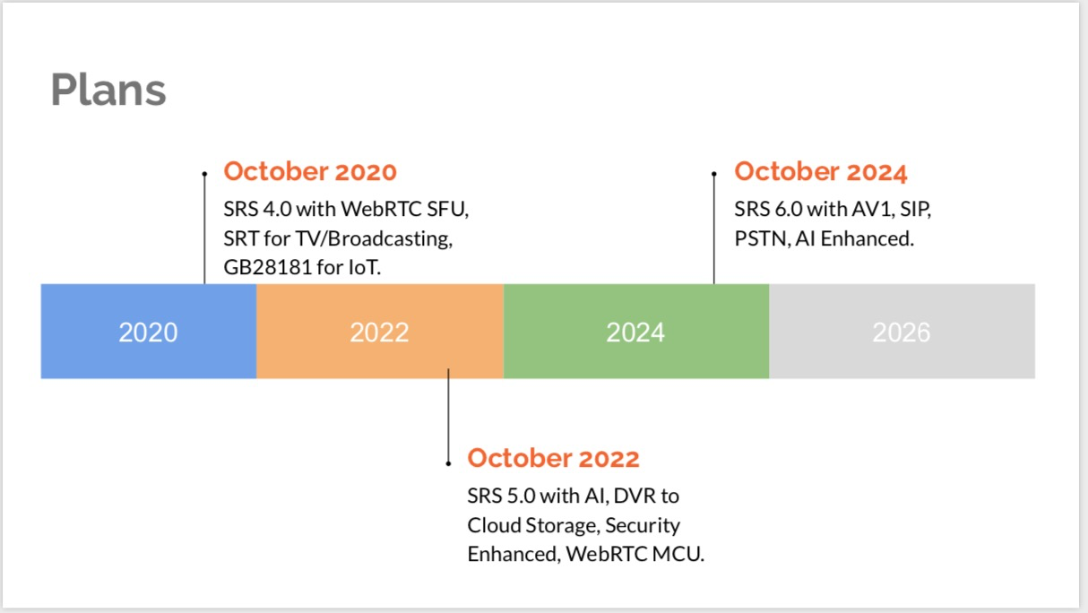 Why We Need a New OpenSource Live Streaming Server? ossrs