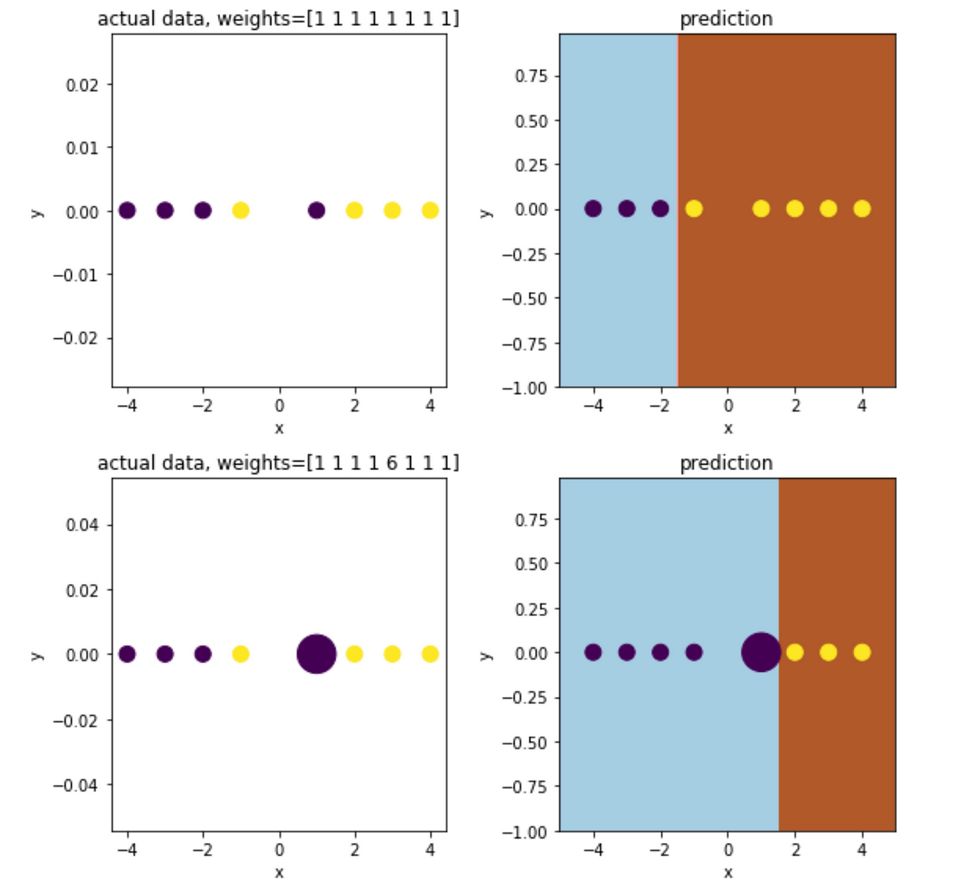 Boosting Algorithms Explained. Theory, Implementation, and… | by Zixuan ...