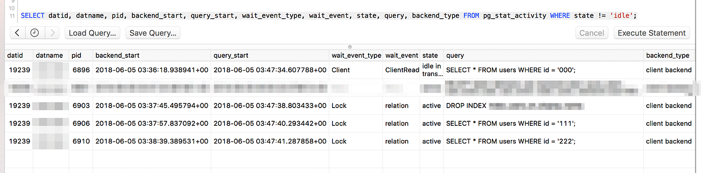 How To Investigate Postgres Query Lock By Chainarong Tangsurakit Rootuser cc Medium