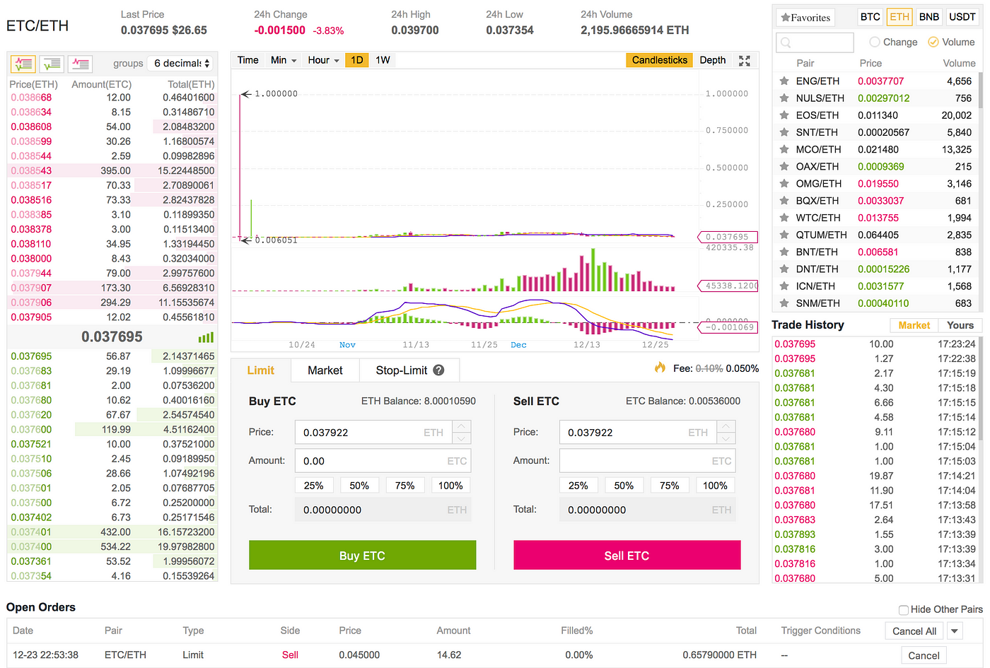 patarimai, kaip investuoti į bitcoin