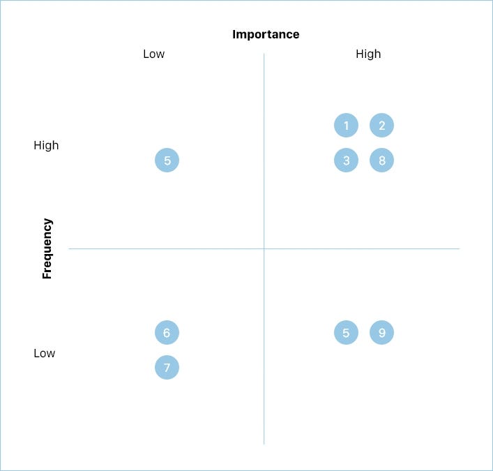 The transportation system made enriched - UX case study | by Veera ...