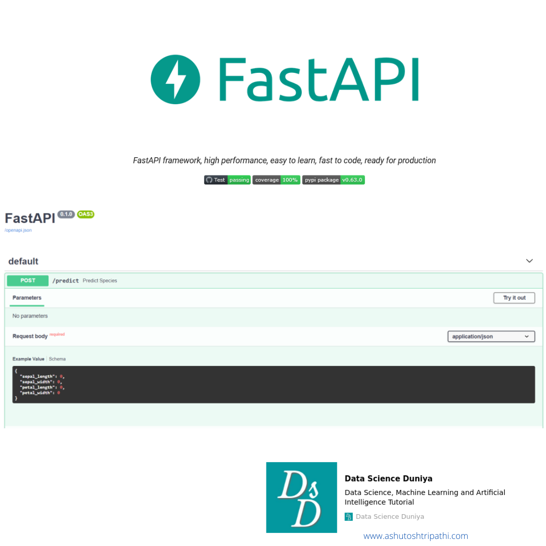 How to deploy Machine Learning models as a Microservice using FastAPI | by  Ashutosh Tripathi | Towards Data Science