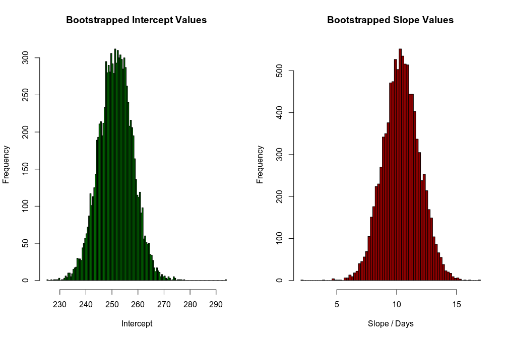 How Linear Mixed Model Works. And how to understand LMM through… by Nikolay Oskolkov Towards