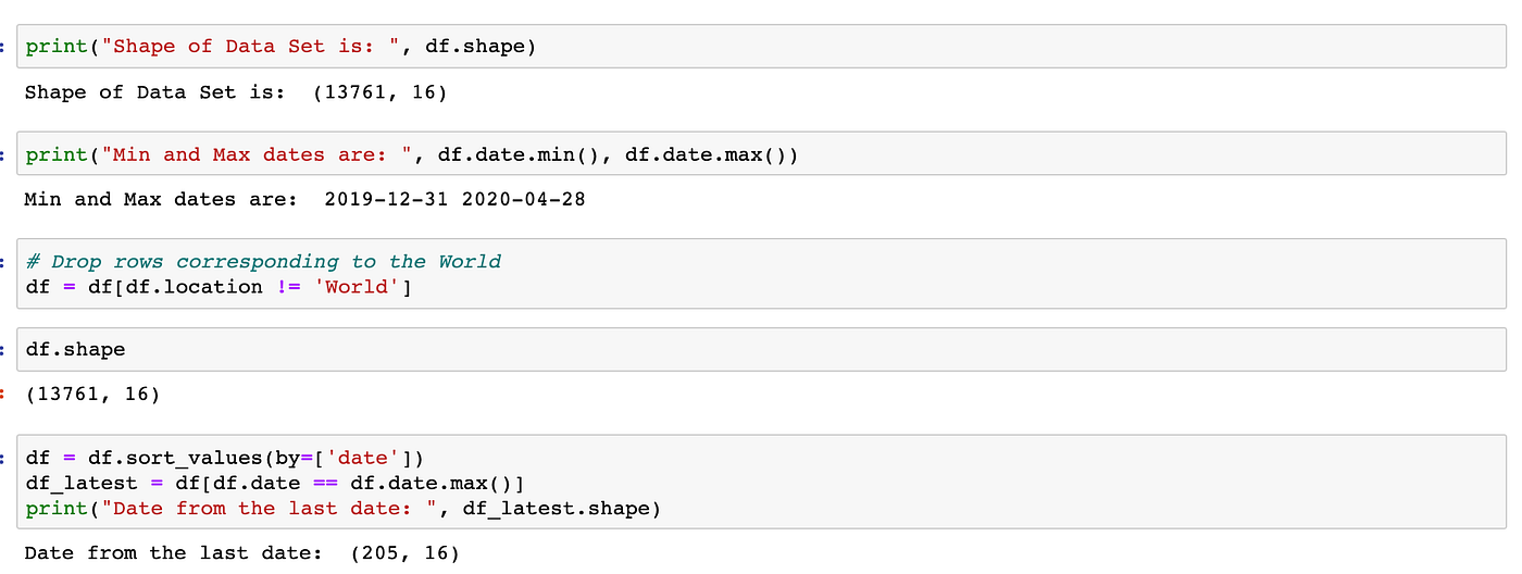 Covid’19 Analysis. Basic visual analysis of the corona… | by Rajan ...