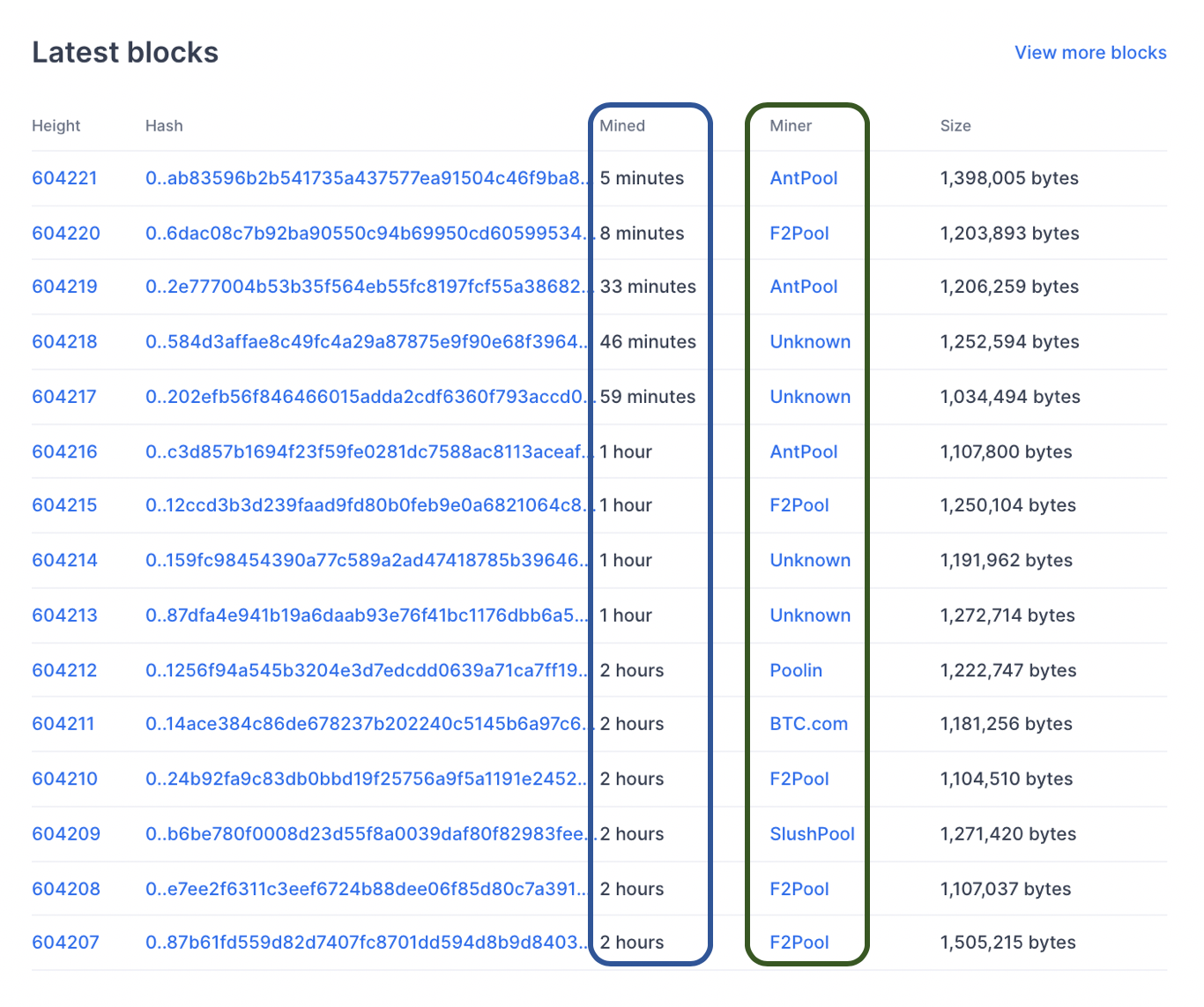 Blockchain 101 (下集) — 從區塊鏈瀏覽器一窺比特幣『公開式帳本』& UTXO 記帳模式- KryptoGO Blog